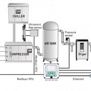 Energie-Management