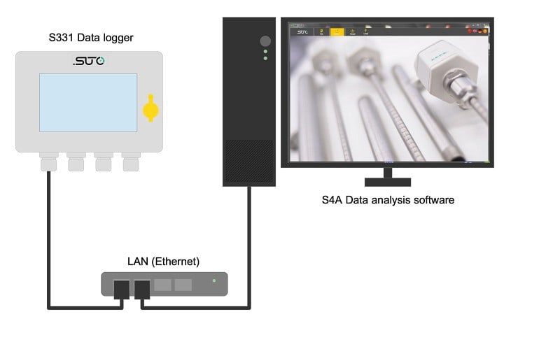 S4A V1.2.1 BIETET ETHERNET-BASIERTES MONITORING