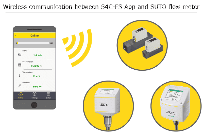 S4C-FS – FREE ANDROID APP FOR SUTO FLOW METERS