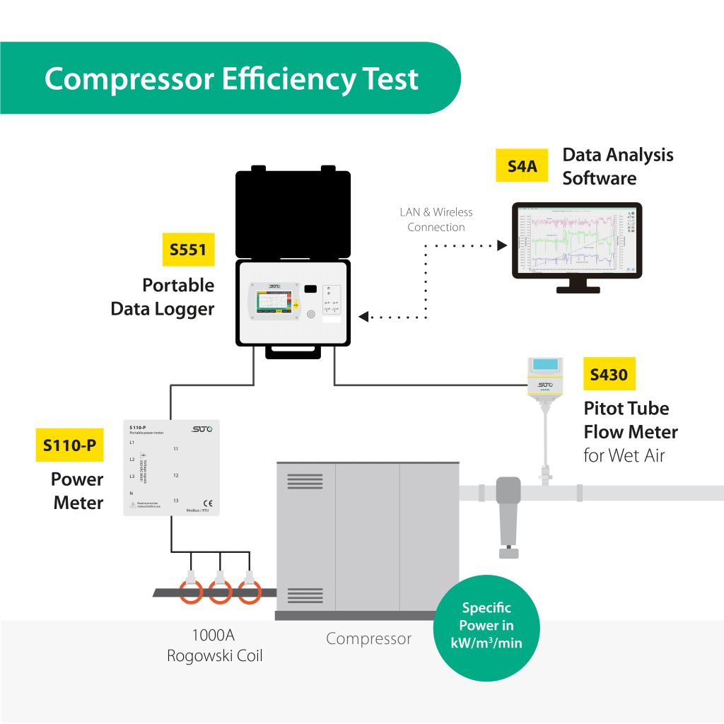 Suto Compressor Efficiency Test