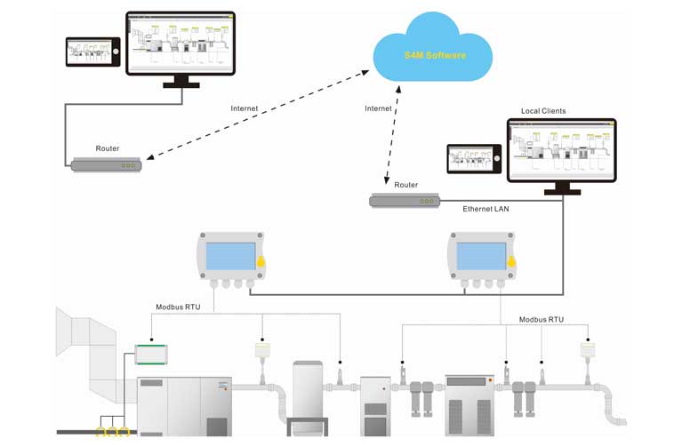 SUTO ANNOUNCES NEW VERSIONS FOR S4M AND S330/S331