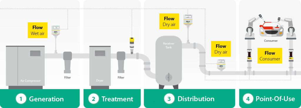 Flow Meter Illustration 2025